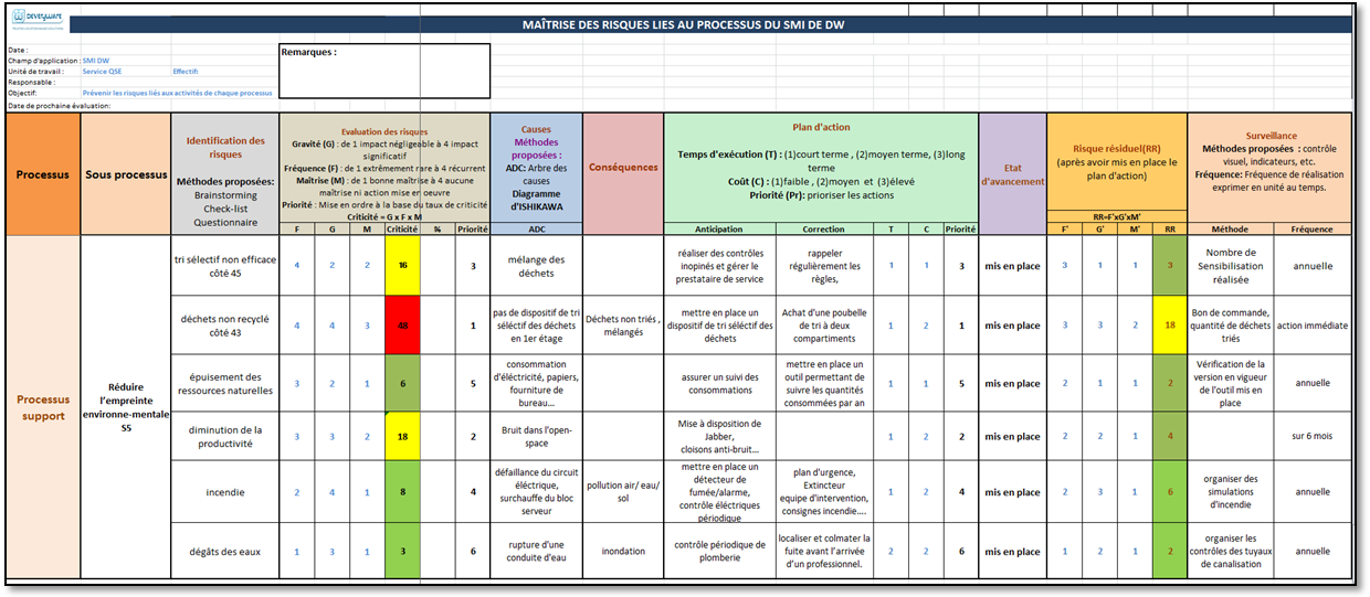 Iso 9001 Version 2015 Risques Et Opportunités Exemple Xls